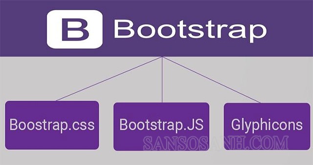 3 file chính của Bootstrap