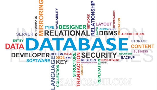 Cấu trúc dữ liệu là các lưu trữ và tổ chức dữ liệu theo thứ tự