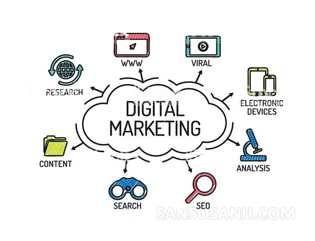 Digital Marketing là một trong những lĩnh vực tiềm năng