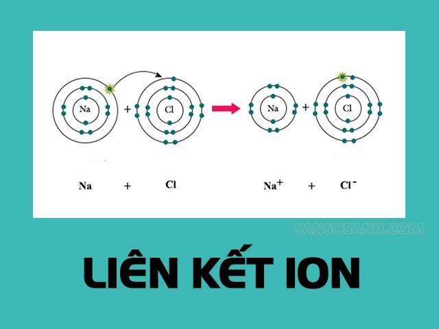 Điều kiện để tạo nên liên kết ion