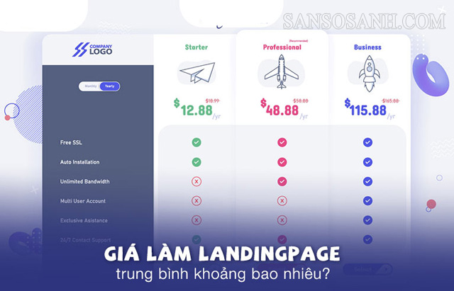 Mức giá thiết kế landing page được chia thành nhiều mức khác nhau